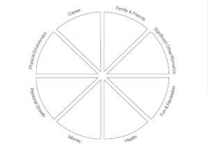 Assess Your Personal Life & Your Business with The Wheel of Life Exercise