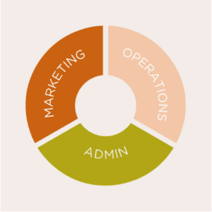 www-marketing-operations-admin